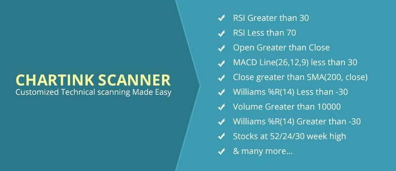 Chartink Scanner listing the conditions it screens on, including RSI above 30, MACD below 30, close above the 200-day SMA and volume above 10000
