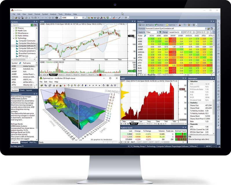 The Amibroker platform on a desktop monitor, showing a candlestick chart of Adobe, a three-dimensional surface plot, an analysis panel for Microsoft and an options chain