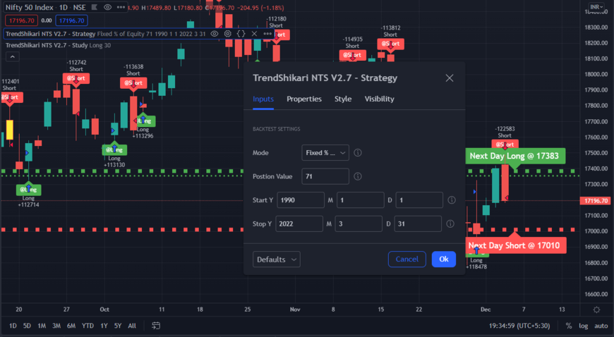The same Nifty 50 chart with the TrendShikari NTS Strategy inputs open, showing bracket settings for a fixed strategy with position value 71, starting in 1990 and stopping in 2022
